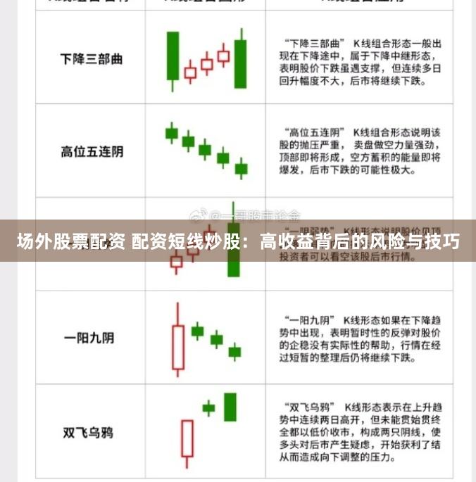 场外股票配资 配资短线炒股：高收益背后的风险与技巧