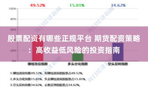 股票配资有哪些正规平台 期货配资策略：高收益低风险的投资指南