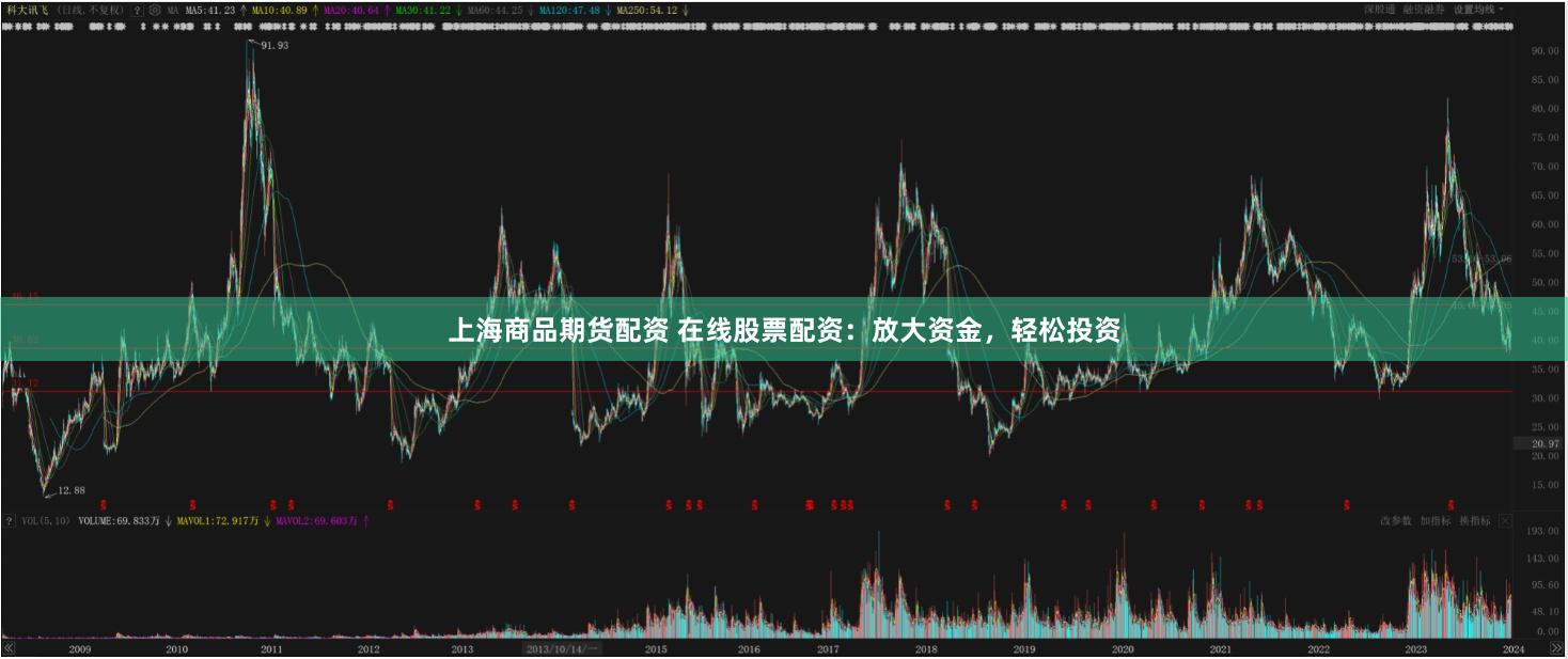 上海商品期货配资 在线股票配资：放大资金，轻松投资