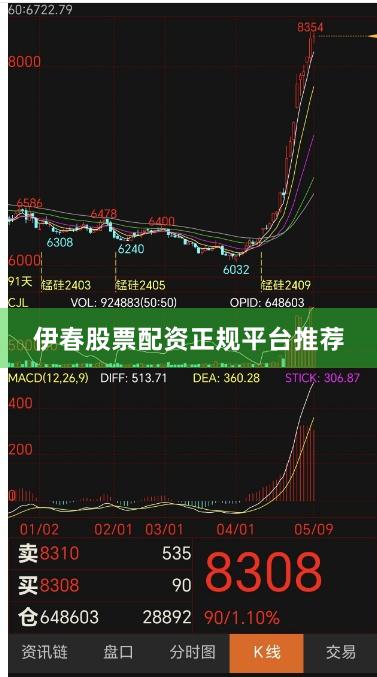 伊春股票配资正规平台推荐