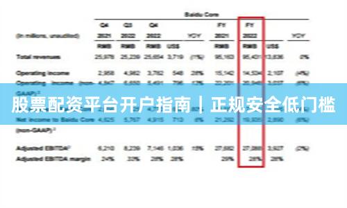股票配资平台开户指南｜正规安全低门槛